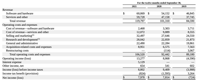 Financial Statements