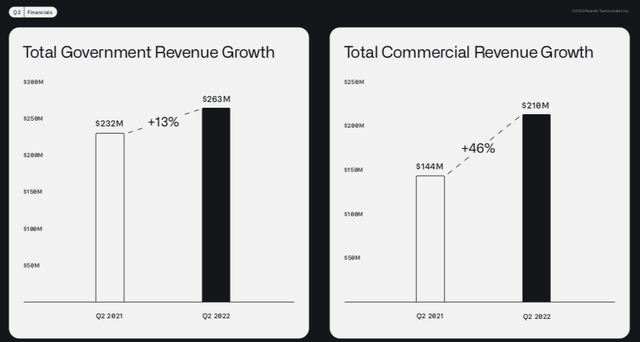 Segment Revenue Breakdown