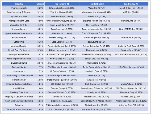 PFM Industry Snapshot