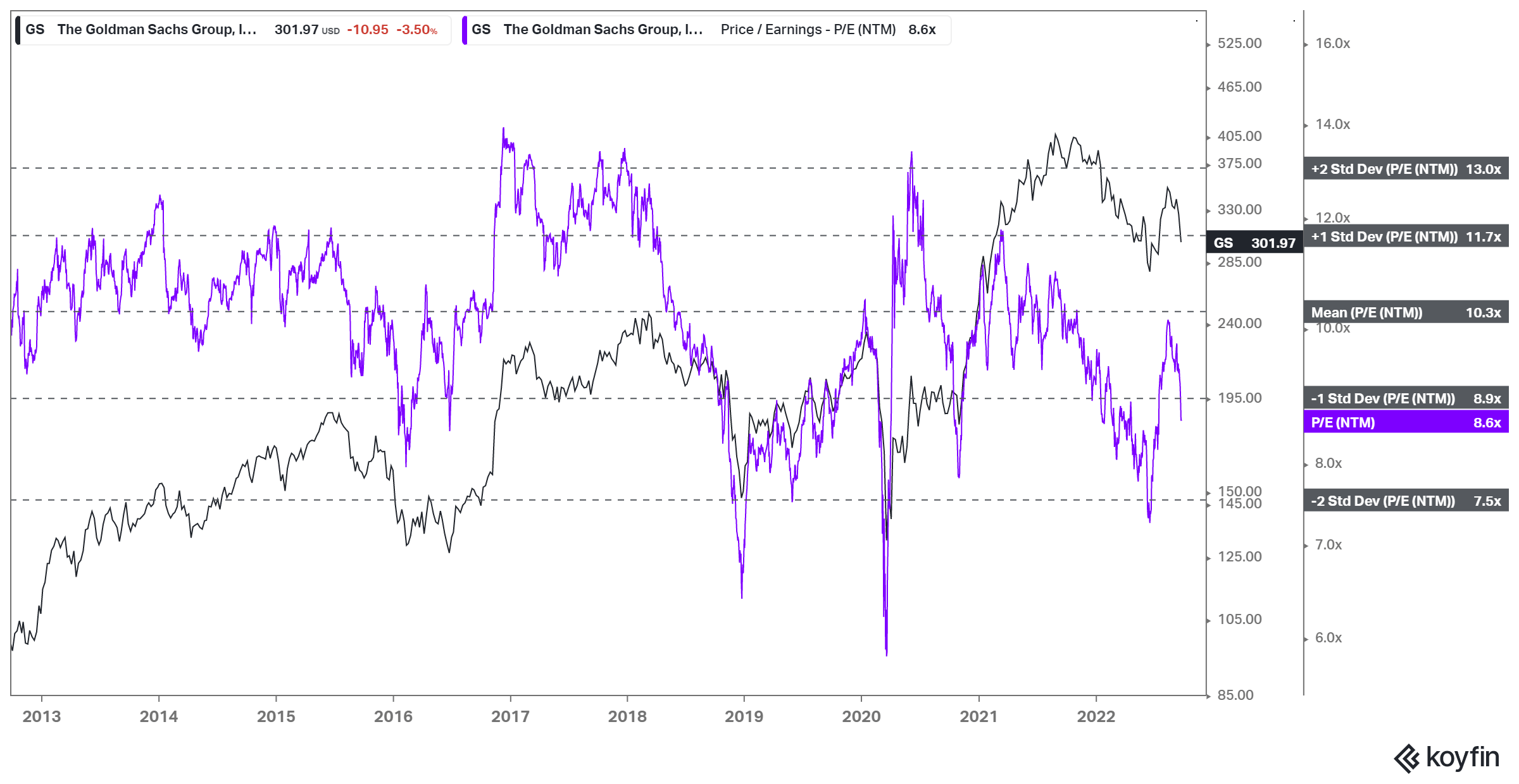 The odds of a recession are now just 15% because fading inflation and a  strong labor market are changing the equation, Goldman Sachs says