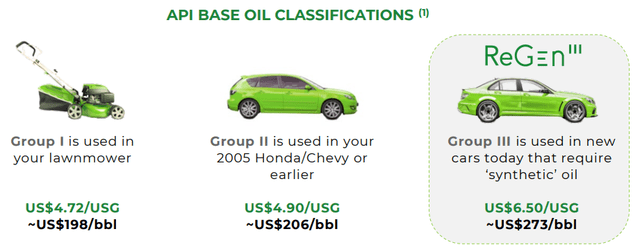 Base Oils Classification