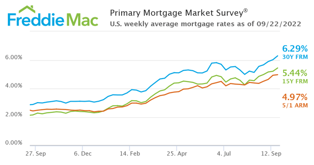 30 Year Mortgage Rate