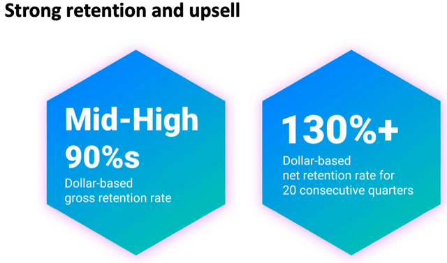 Strong retention ratios across time