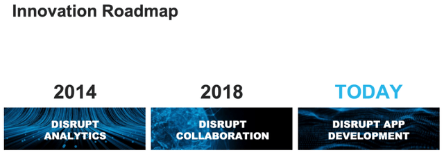 Snowflake innovation roadmap