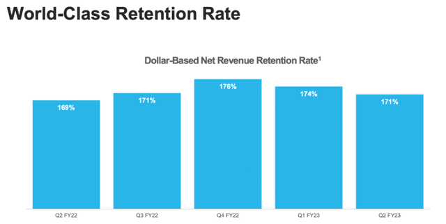 Snowflake has a world class retention rate