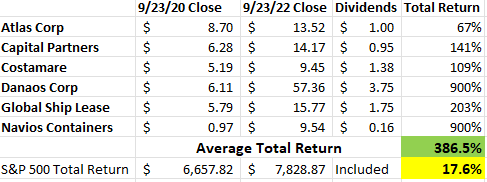 chart of stock returns