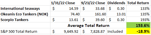 stock return charts