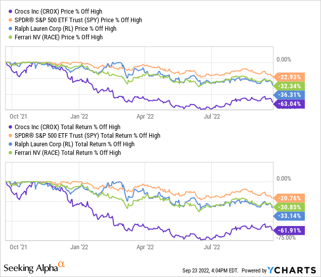 Crox price cheap