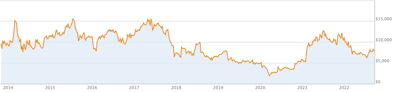 Source: Criteo S.A.