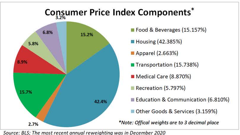 Components of inflation