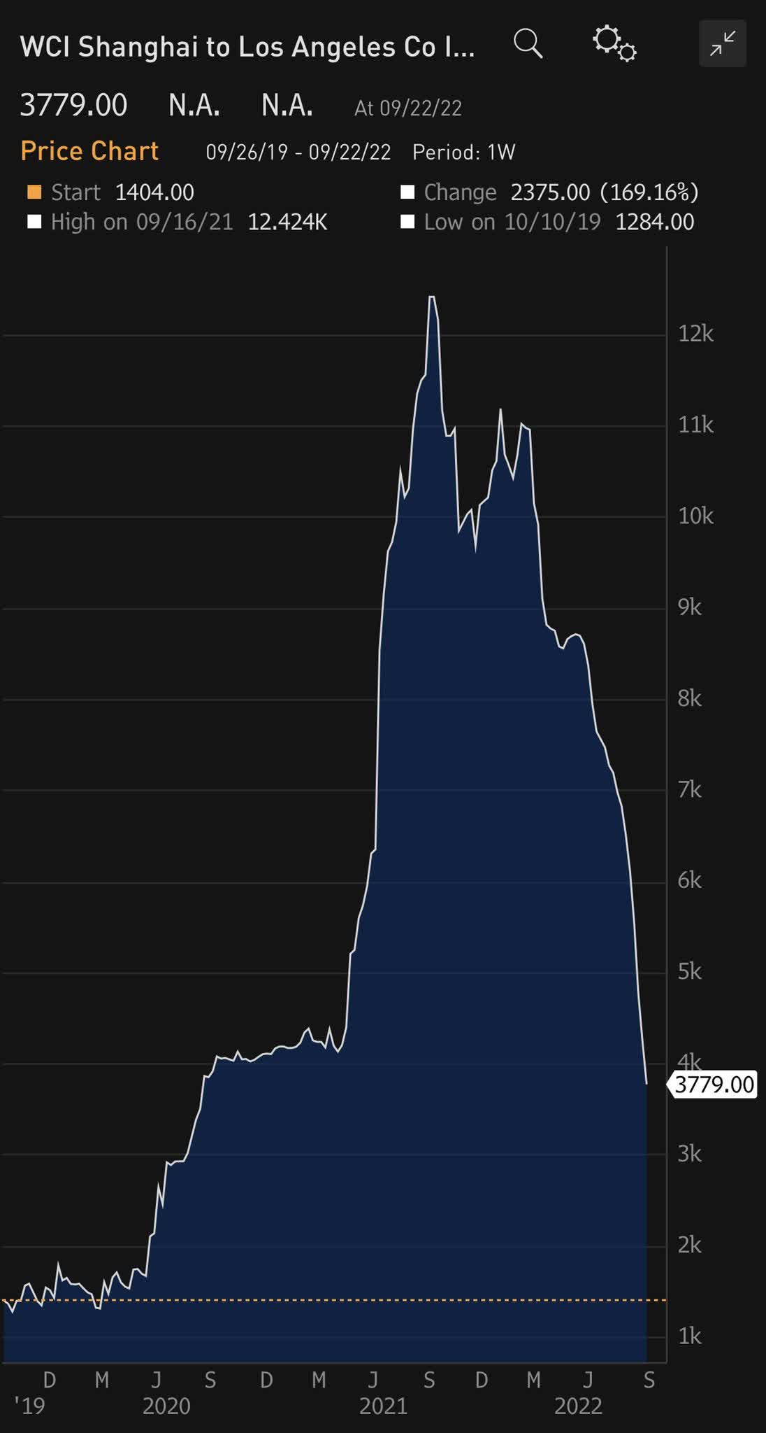 Is The Fed Killing The Economy? Seeking Alpha