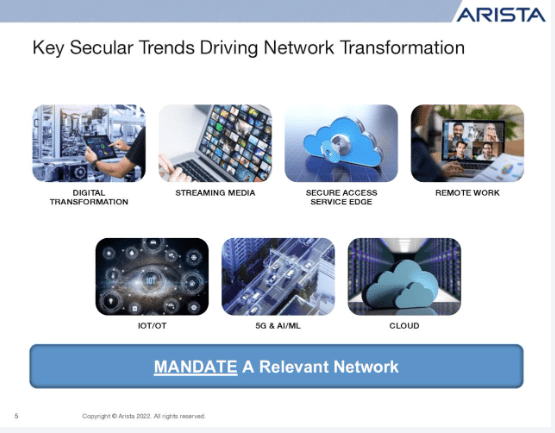 slide showing the secular trends driving Arista Networks growth