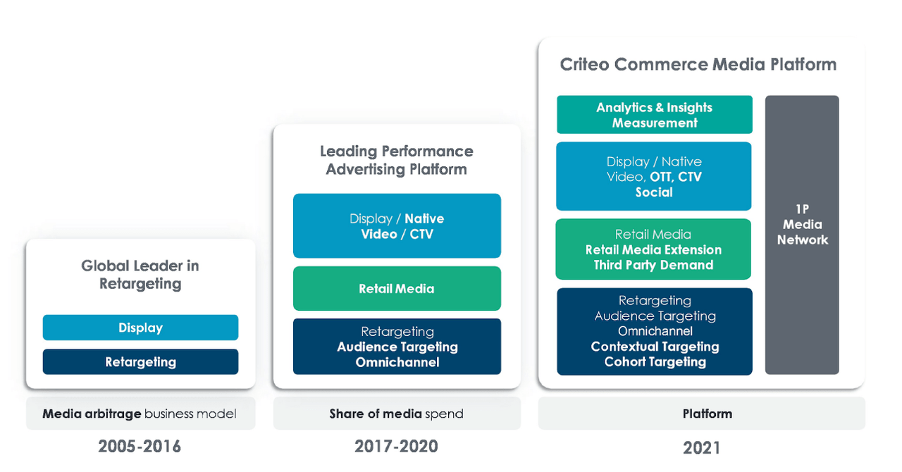 Source: 2021 Annual Report