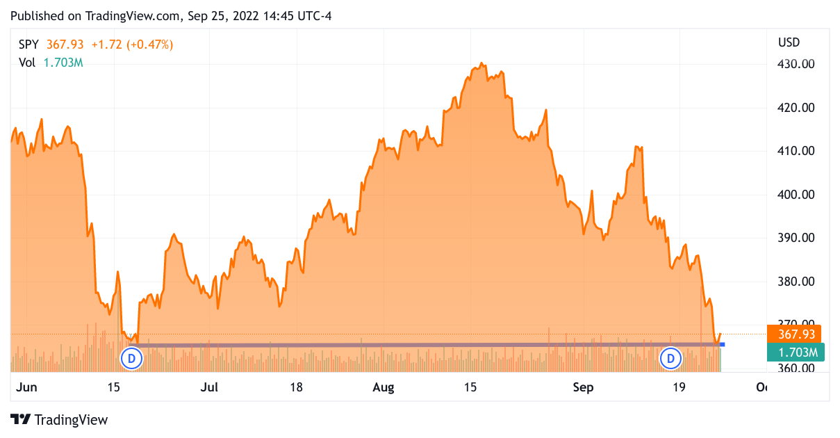 Stock Chart