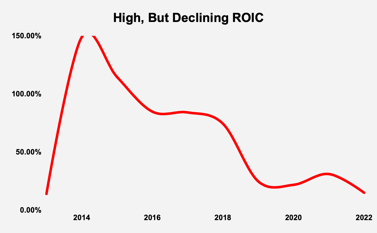 Source: Author Calculations, Criteo Annual Reports