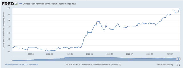 Dollar/Yuan Exchange Rate