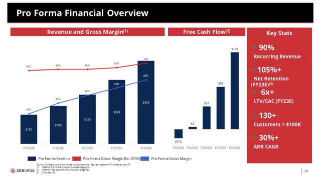 Financial presentation slide