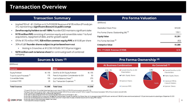 Transaction overview slide