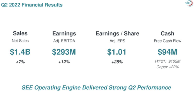 Sealed Air Q2 2022 Sales and EPS Growth