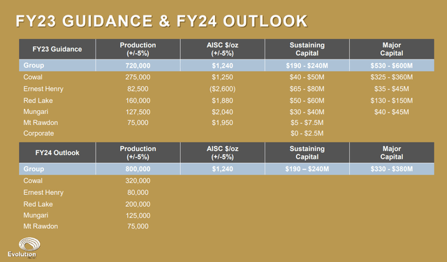 FY2023/FY2024 Guidance & Outlook