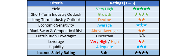 Crestwood Equity Partners Ratings