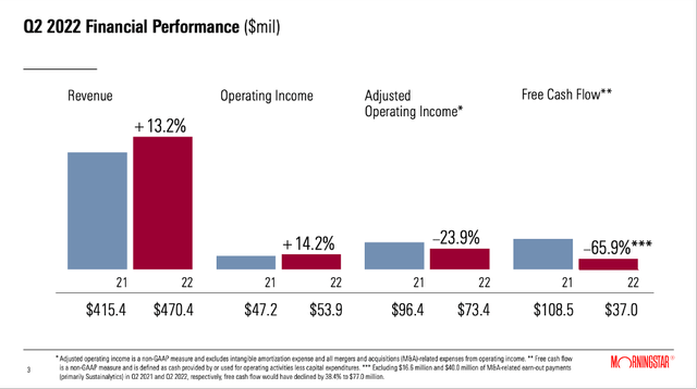 Morningstar could report solid second-quarter results