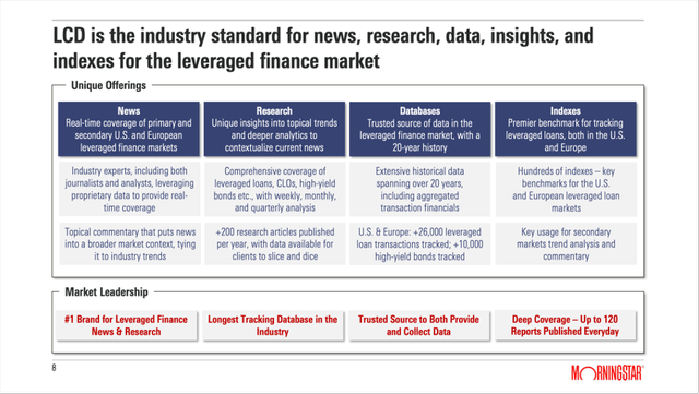 Morningstar acquired LCD from S&P Global