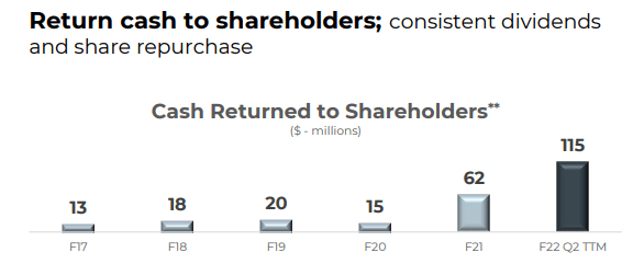 WGO cash returned to shareholders