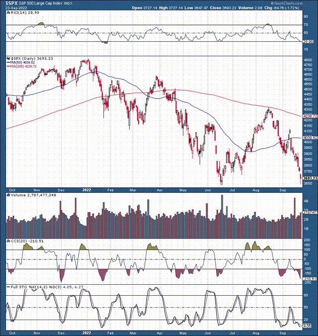 SPX