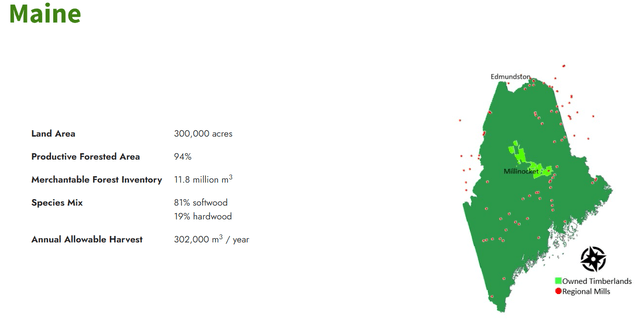Maine area and proximity to regional mills (Fig.1)