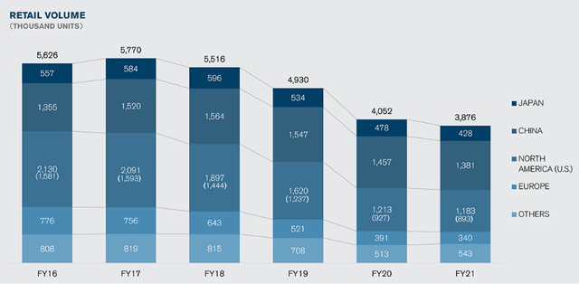 GEO Retail volume