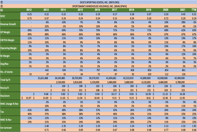 Comparison Table