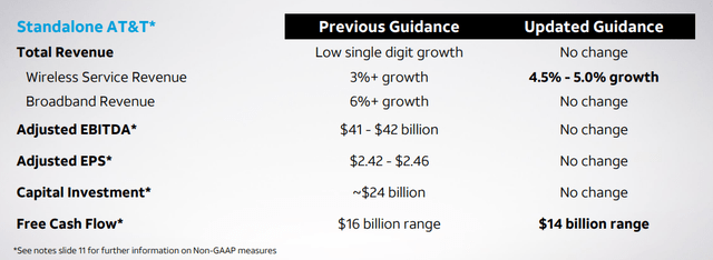 FY22 Guidance Update according AT&T's Q2 '22 Earnings Release
