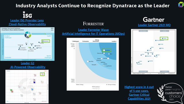 Graphic: Dynatrace (<a href='https://seekingalpha.com/symbol/DT' title='Dynatrace, Inc.'>DT</a>) 3rd party research firms