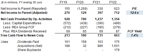 News Corp Earnings, Cashflows & Valuation (Since FY19-22)