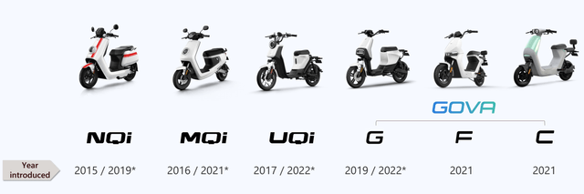 NIU's Vehicle Line-Up For The Chinese Market