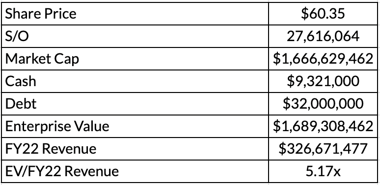 Author's Valuation Table