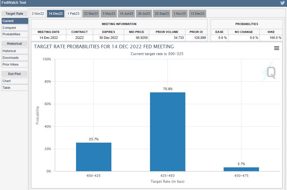 Fed Funds Rate Expectation