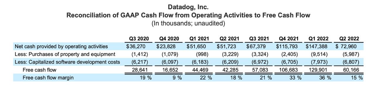 free cash flow