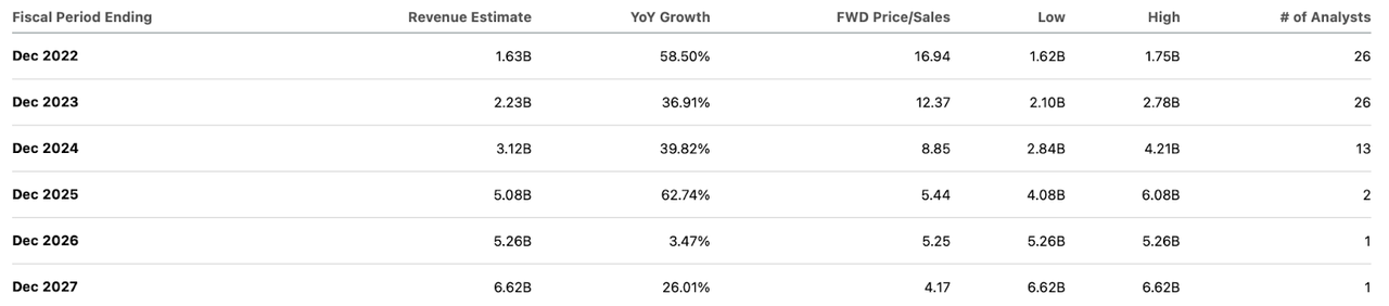 consensus estimates