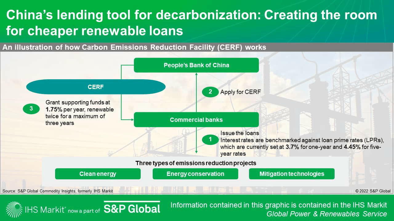 China's lending tool for decarbonization: Creating the room for cheaper renewable loans
