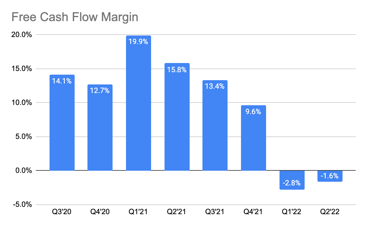 XPEL Year-To-Date Free Cash Flow Margin