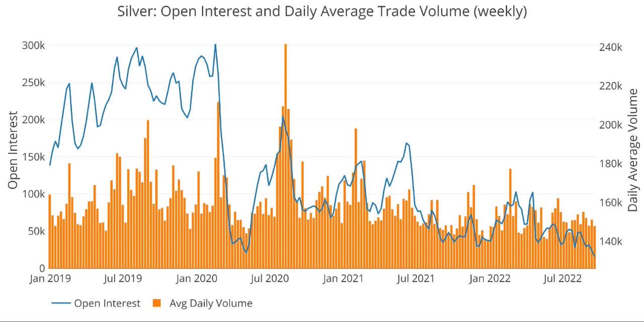 Money volume and open interest