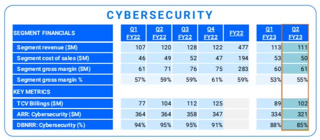 Cybersecurity Figures