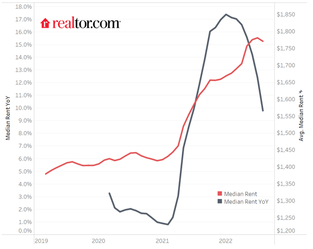 Chart, line chart Description automatically generated