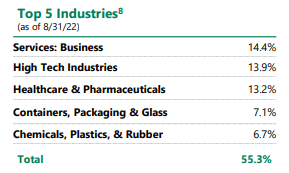 AFT Top Five Industries