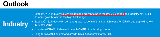 Micron Technology DRAM outlook