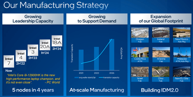 Intel manufacturing strategy