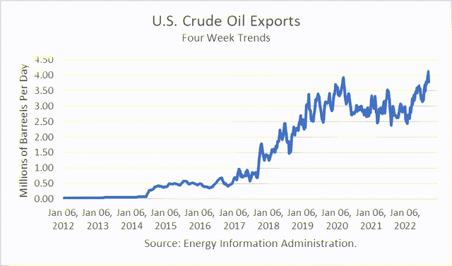 Экспорт сырой нефти