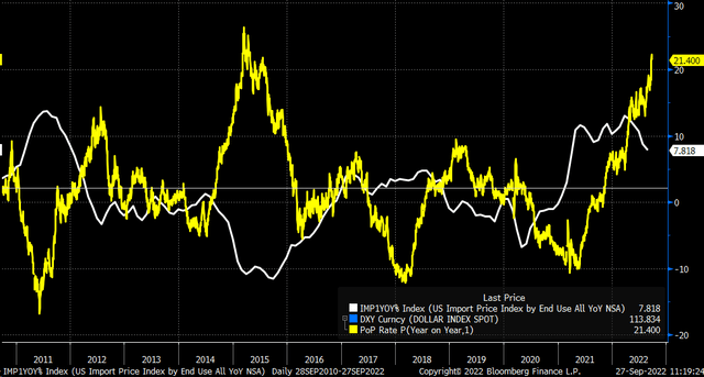 import prices vs. dollar